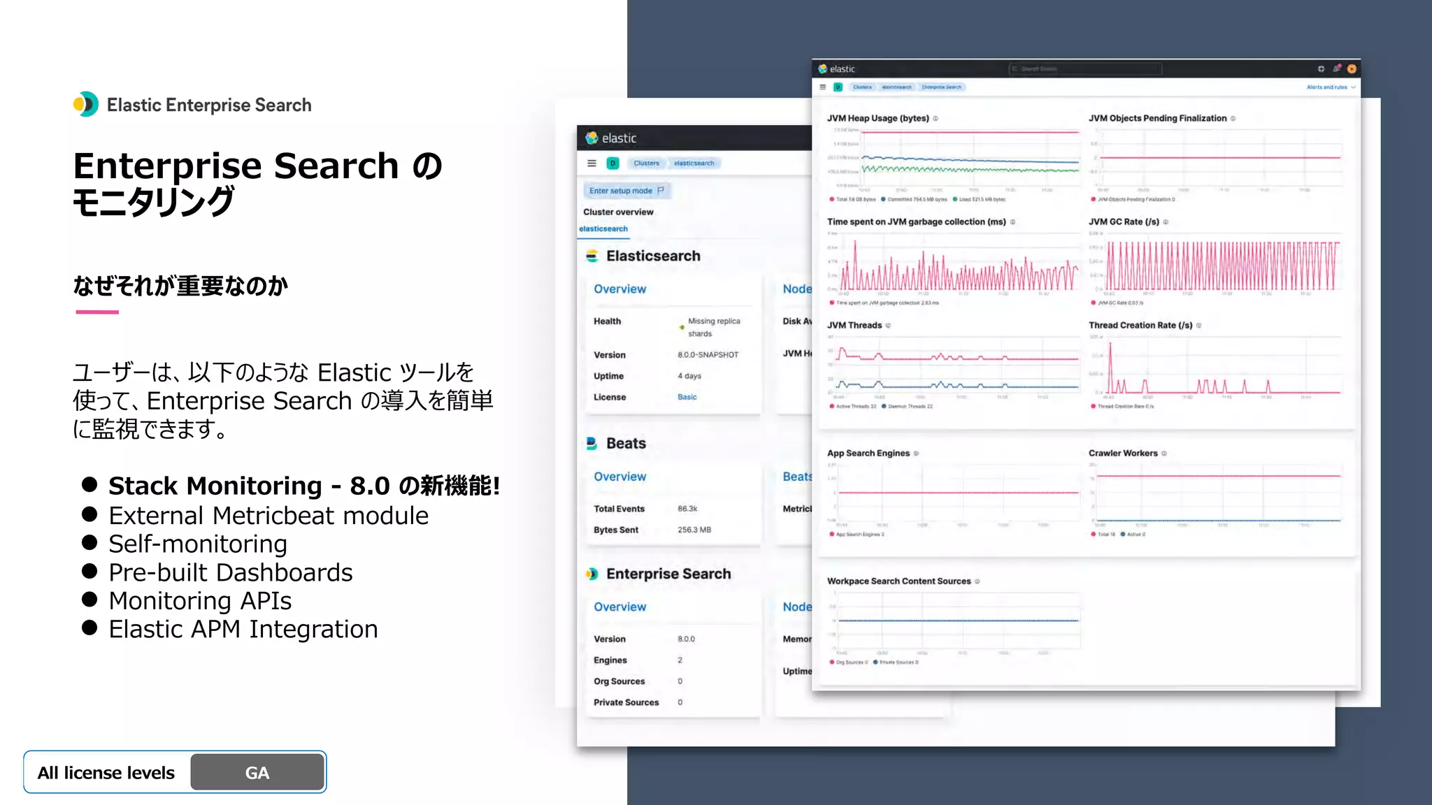 Beta
Platinum
Enterprise
Gold
Standard/Basic Experimental
Enterprise Search の
モニタリング
なぜそれが重要なのか
ユーザーは、以下のような Elastic ツールを
使って、Enterprise Search の導⼊を簡単
に監視できます。
● Stack Monitoring - 8.0 の新機能!
● External Metricbeat module
● Self-monitoring
● Pre-built Dashboards
● Monitoring APIs
● Elastic APM Integration
GA
OSS GA
All license levels
 