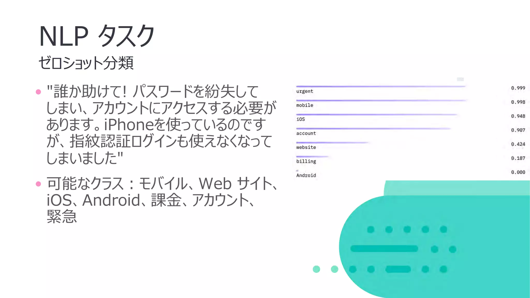 ゼロショット分類
NLP タスク
• "誰か助けて! パスワードを紛失して
しまい、アカウントにアクセスする必要が
あります。iPhoneを使っているのです
が、指紋認証ログインも使えなくなって
しまいました"
• 可能なクラス︓モバイル、Web サイト、
iOS、Android、課⾦、アカウント、
緊急
 
