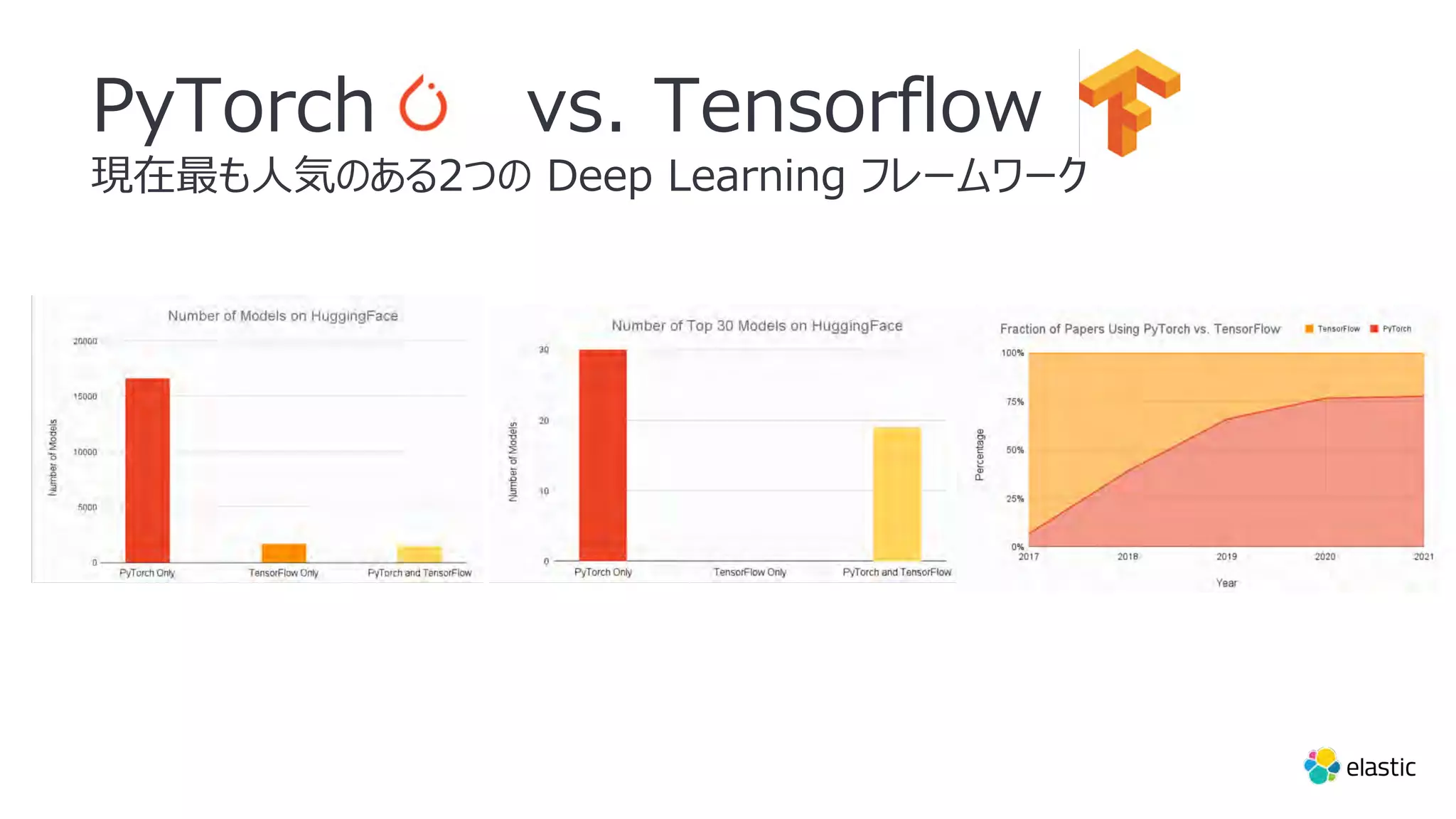 PyTorch vs. Tensorflow
現在最も⼈気のある2つの Deep Learning フレームワーク
 