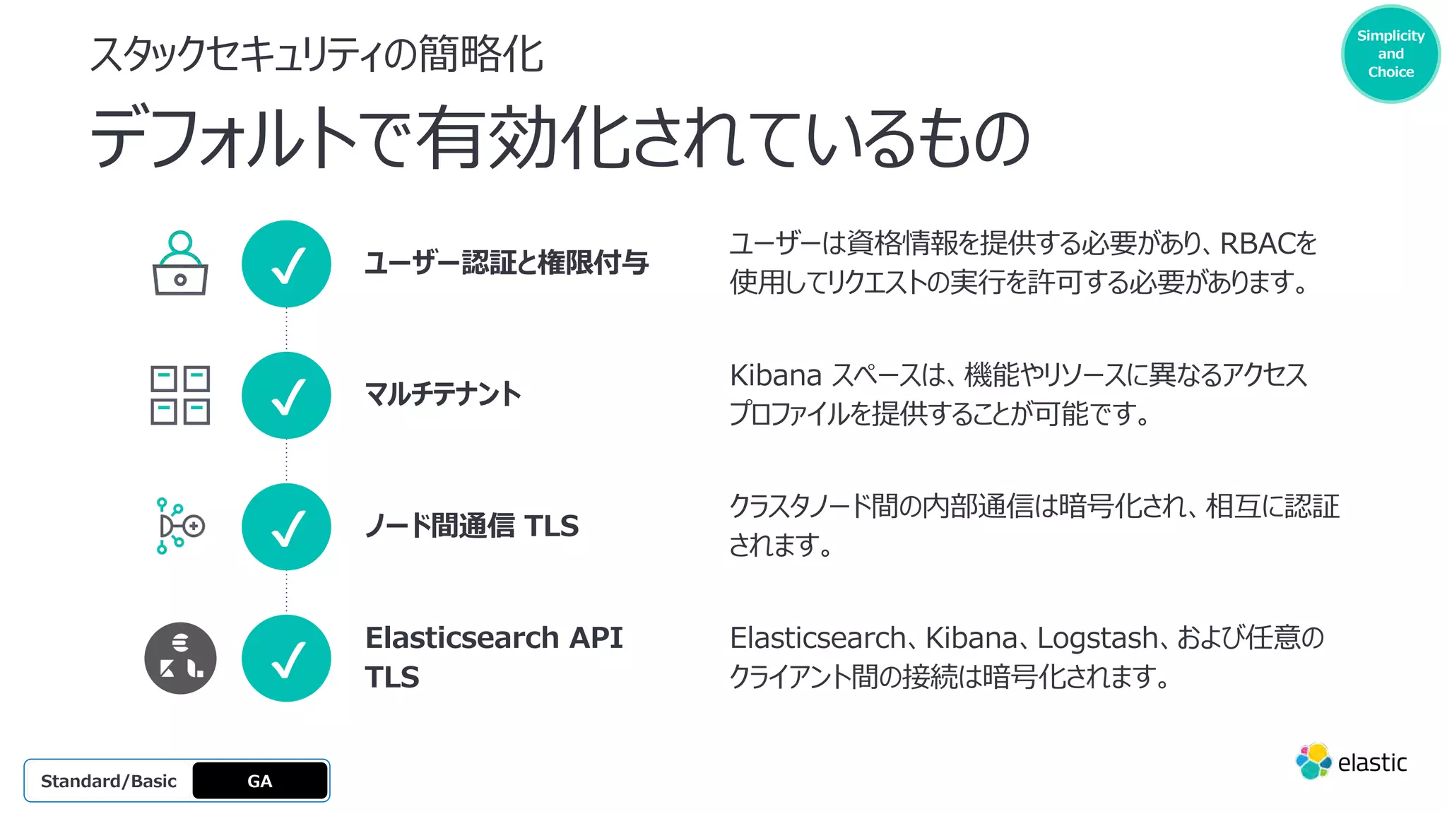 Simplicity
and
Choice
スタックセキュリティの簡略化
デフォルトで有効化されているもの
GA
OSS
Platinum
Enterprise
Gold
Standard/Basic
ユーザーは資格情報を提供する必要があり、RBACを
使⽤してリクエストの実⾏を許可する必要があります。
ユーザー認証と権限付与
✔
Kibana スペースは、機能やリソースに異なるアクセス
プロファイルを提供することが可能です。
マルチテナント
✔
クラスタノード間の内部通信は暗号化され、相互に認証
されます。
ノード間通信 TLS
✔
Elasticsearch、Kibana、Logstash、および任意の
クライアント間の接続は暗号化されます。
Elasticsearch API
TLS
✔
 