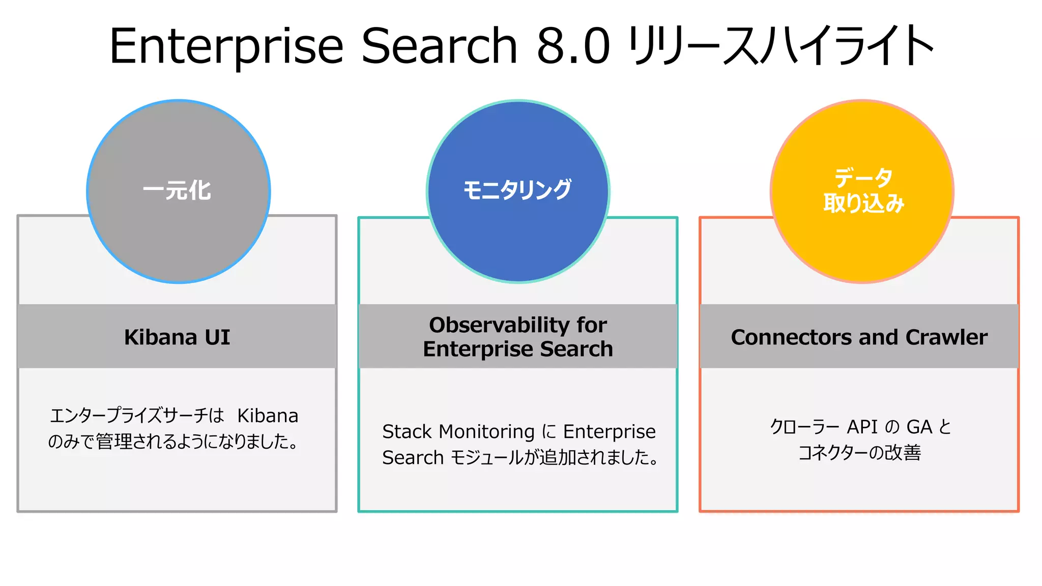 エンタープライズサーチは Kibana
のみで管理されるようになりました。
Enterprise Search 8.0 リリースハイライト
Kibana UI
Observability for
Enterprise Search
Connectors and Crawler
モニタリング
データ
取り込み
⼀元化
Stack Monitoring に Enterprise
Search モジュールが追加されました。
クローラー API の GA と
コネクターの改善
 