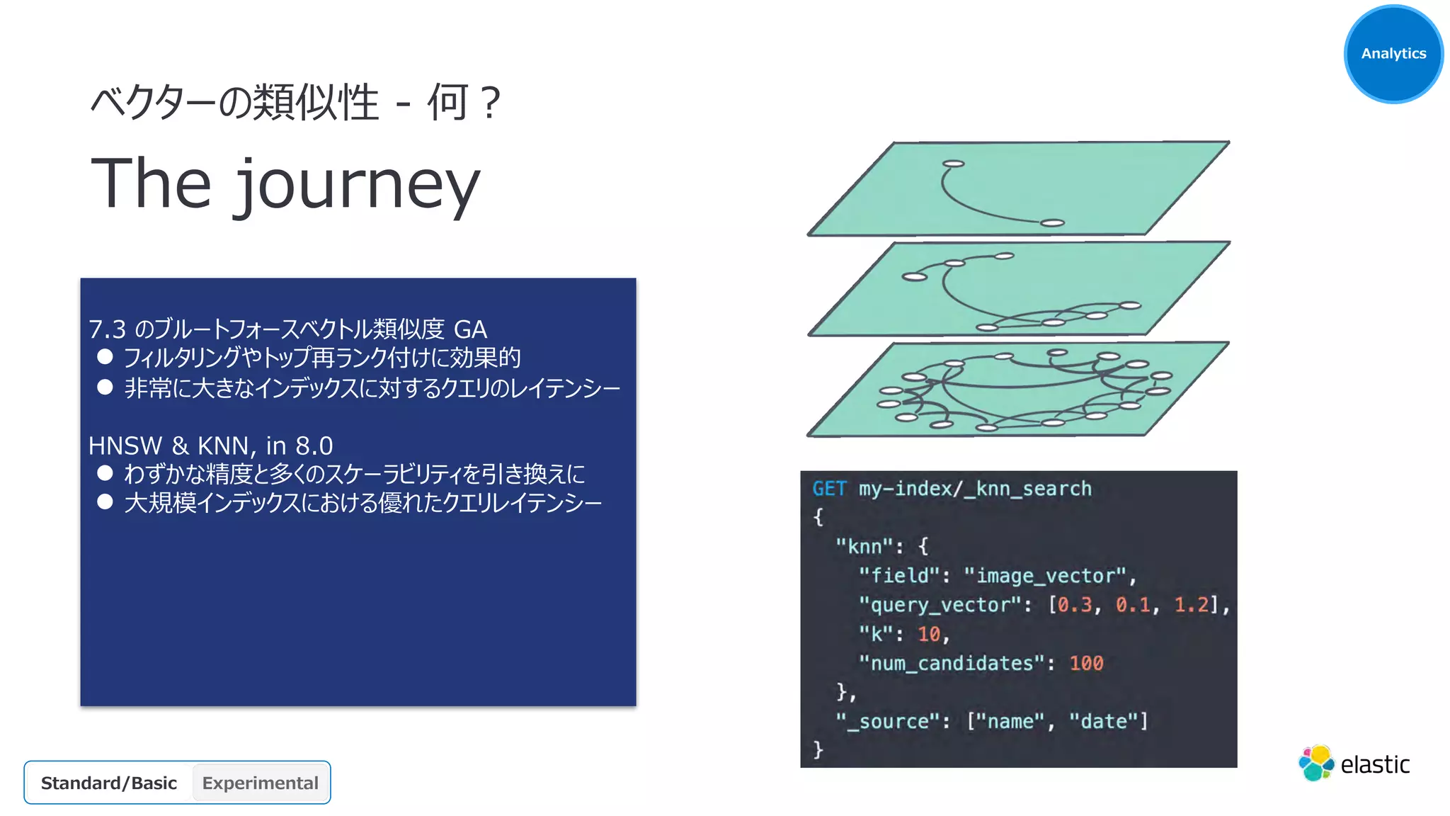 ベクターの類似性 - 何︖
The journey
Search
GA
OSS
Platinum
Enterprise
Gold
Standard/Basic Experimental
7.3 のブルートフォースベクトル類似度 GA
● フィルタリングやトップ再ランク付けに効果的
● ⾮常に⼤きなインデックスに対するクエリのレイテンシー
HNSW & KNN, in 8.0
● わずかな精度と多くのスケーラビリティを引き換えに
● ⼤規模インデックスにおける優れたクエリレイテンシー
Analytics
 