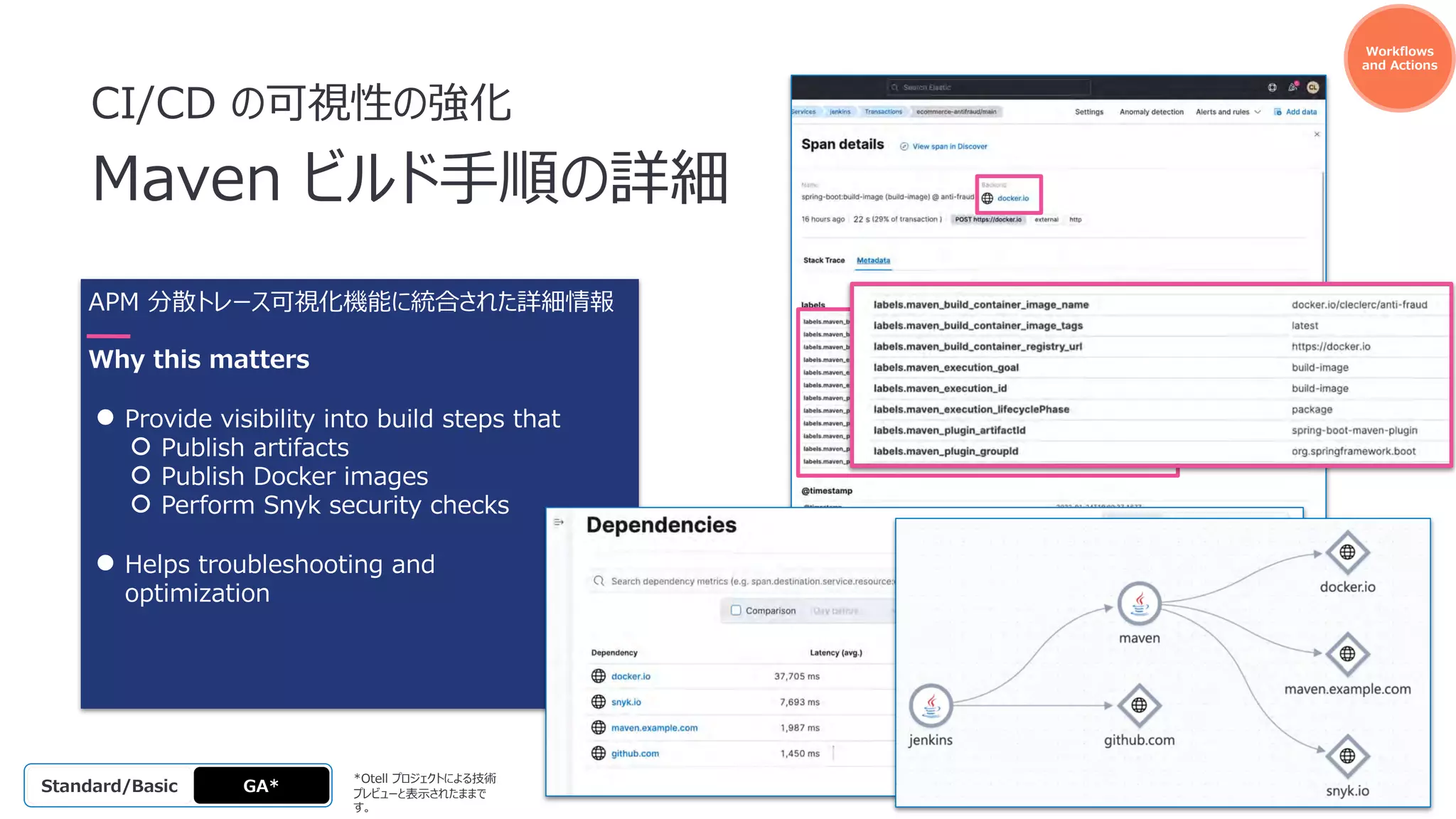 CI/CD の可視性の強化
Maven ビルド⼿順の詳細
APM 分散トレース可視化機能に統合された詳細情報
Why this matters
● Provide visibility into build steps that
○ Publish artifacts
○ Publish Docker images
○ Perform Snyk security checks
● Helps troubleshooting and
optimization
GA*
OSS
Platinum
Enterprise
Gold
Standard/Basic
*Otell プロジェクトによる技術
プレビューと表⽰されたままで
す。
Unified
O11y
Workflows
and Actions
 