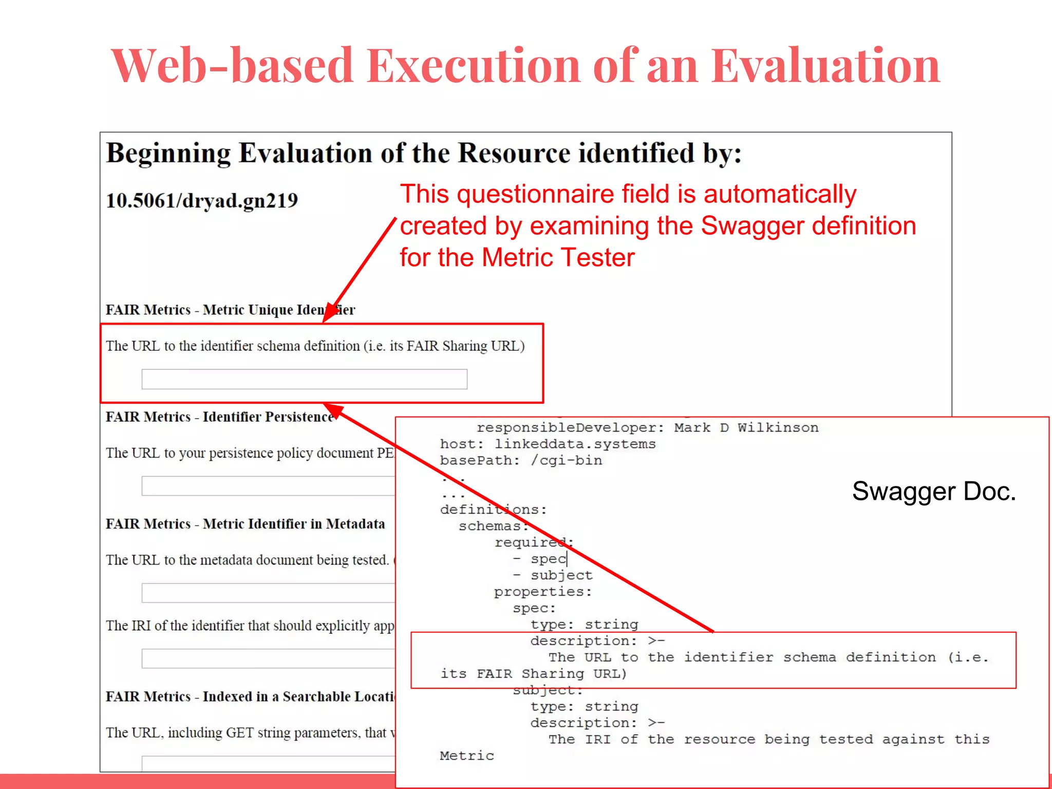 Web-based Execution of an Evaluation
This questionnaire field is automatically
created by examining the Swagger definition
for the Metric Tester
Swagger Doc.
 