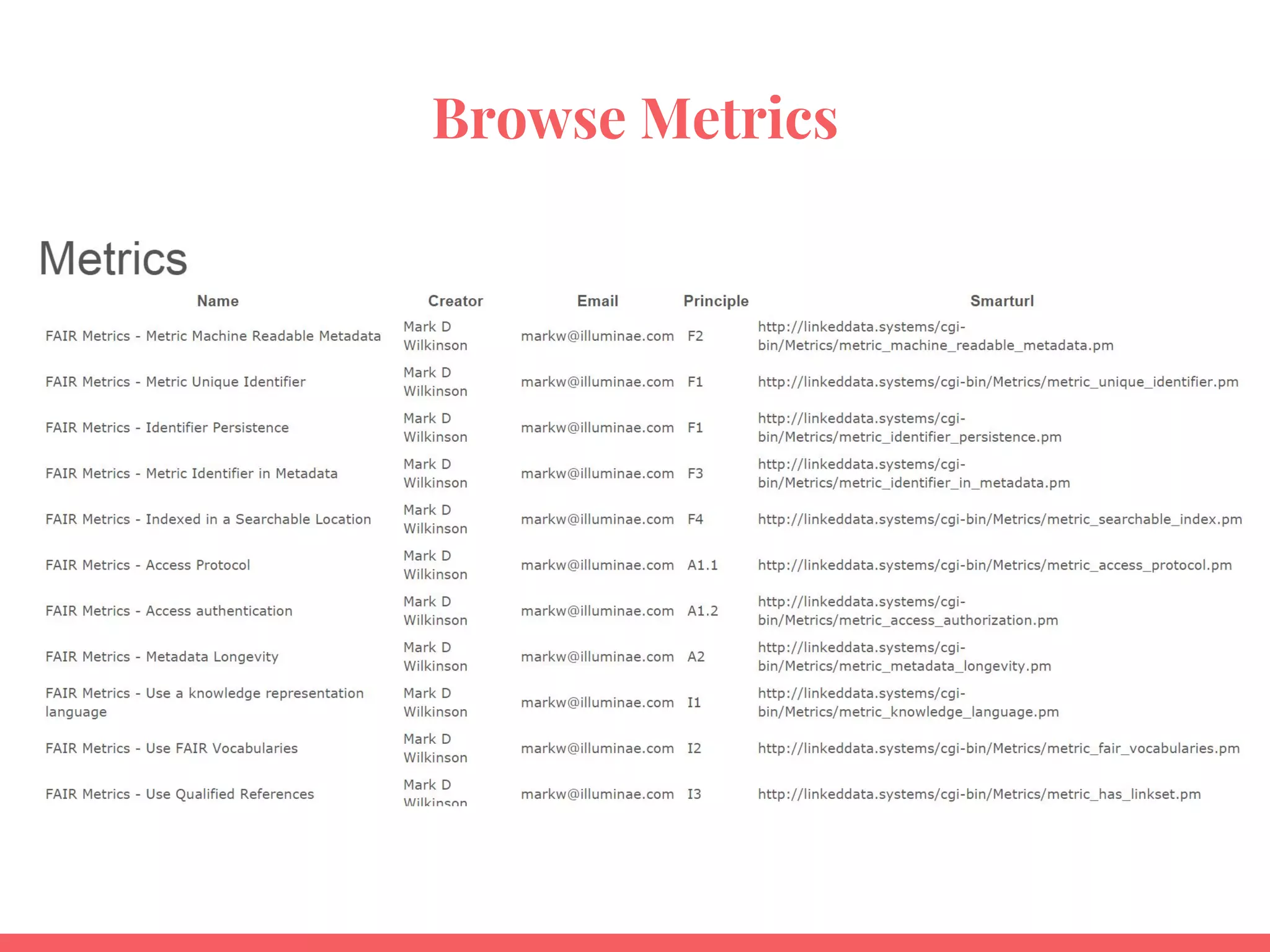 Browse Metrics
 