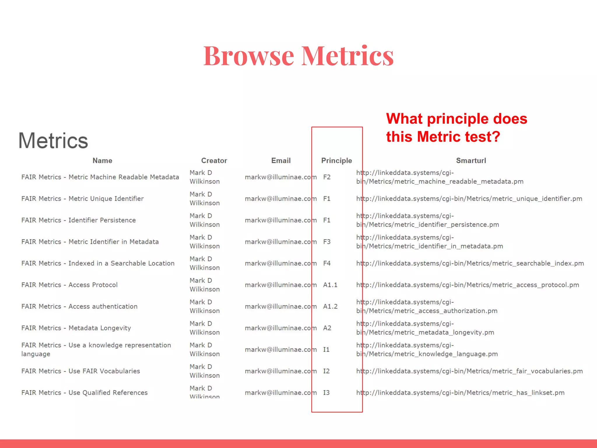 Browse Metrics
What principle does
this Metric test?
 