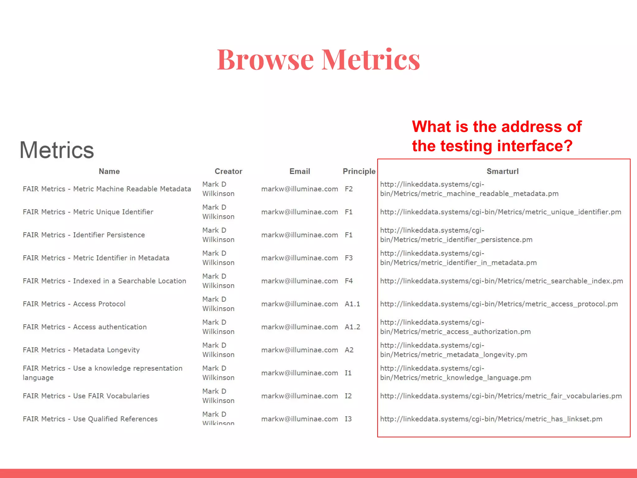 Browse Metrics
What is the address of
the testing interface?
 
