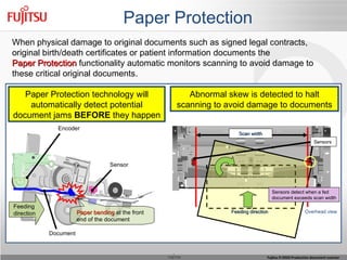 Paper Protection Scan width Feeding direction Overhead view Sensors detect when a fed document exceeds scan width Sensors Document Encoder Sensor Feeding direction Paper bending   at the front end of the document Abnormal skew is detected to halt scanning to avoid damage to documents Paper Protection technology will automatically detect potential document jams  BEFORE  they happen When physical damage to original documents such as signed legal contracts, original birth/death certificates or patient information documents the  Paper Protection  functionality automatic monitors scanning to avoid damage to these critical original documents. 