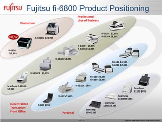 Introducing the Fujitsu fi-6800 Mid-Volume Production Scanner
