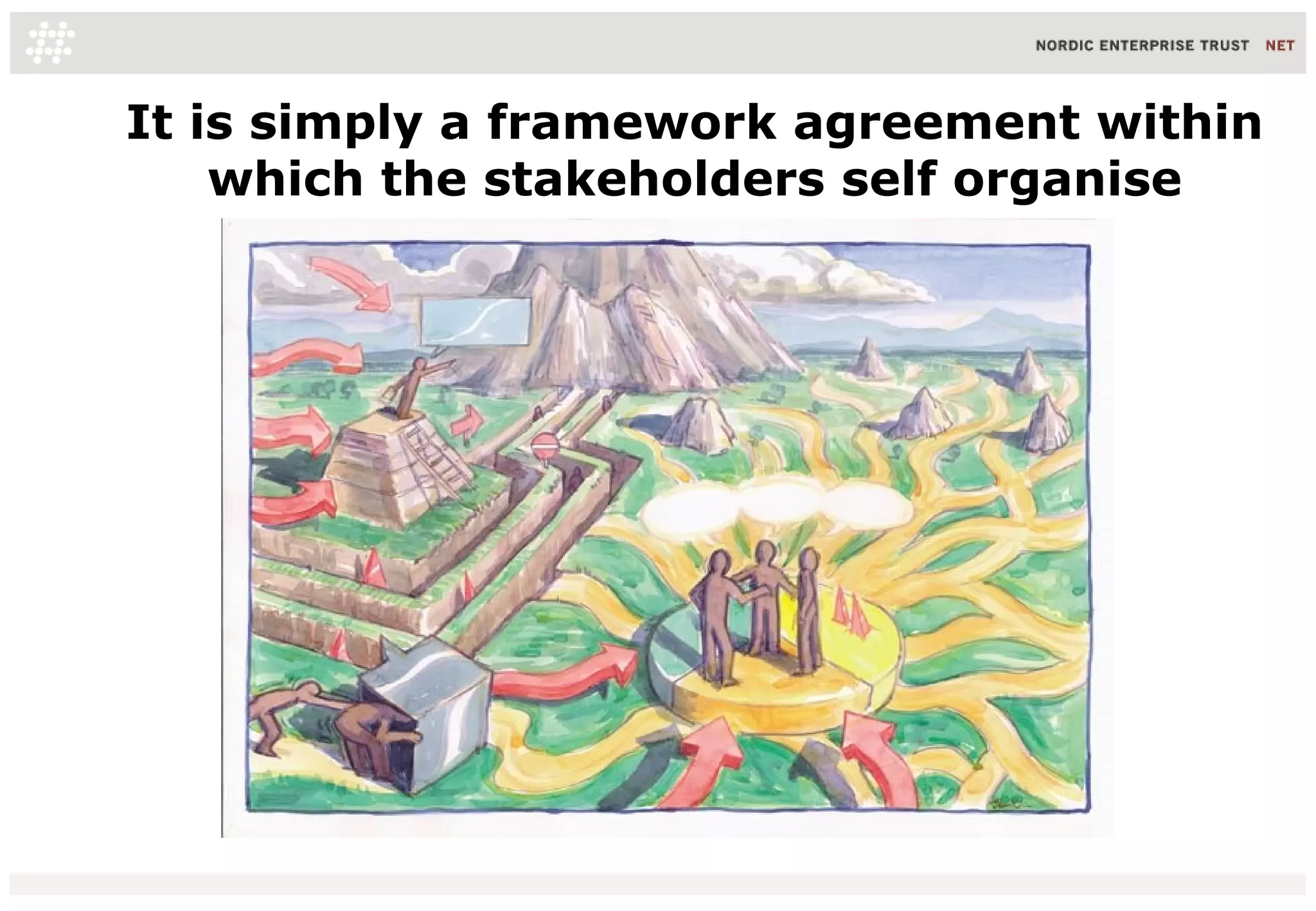 It is simply a framework agreement within
which the stakeholders self organise
16/06/10 20
 