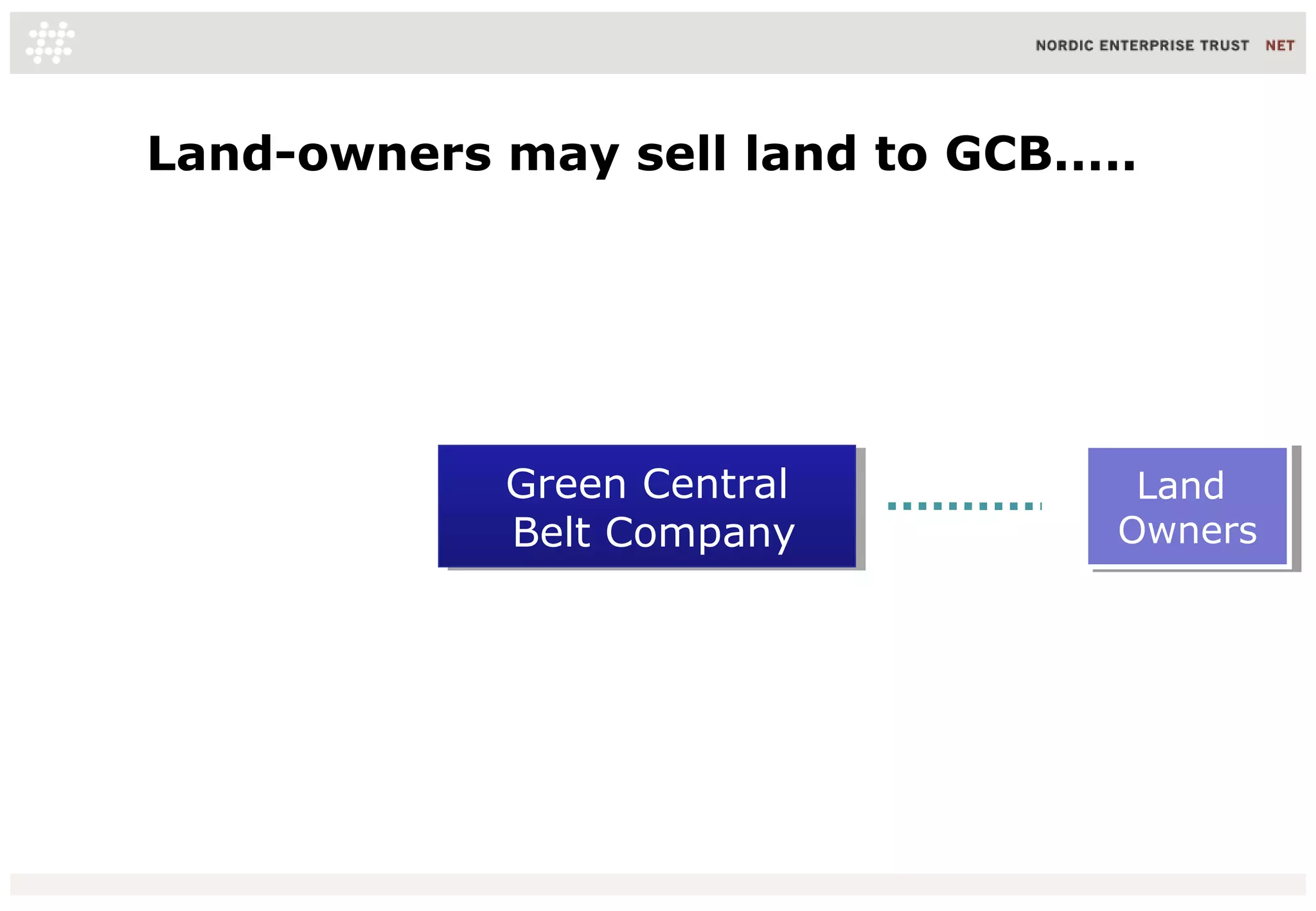 Land-owners may sell land to GCB.....
Green Central
Belt Company
Green Central
Belt Company
Land
Owners
Land
Owners
16/06/10 25
 