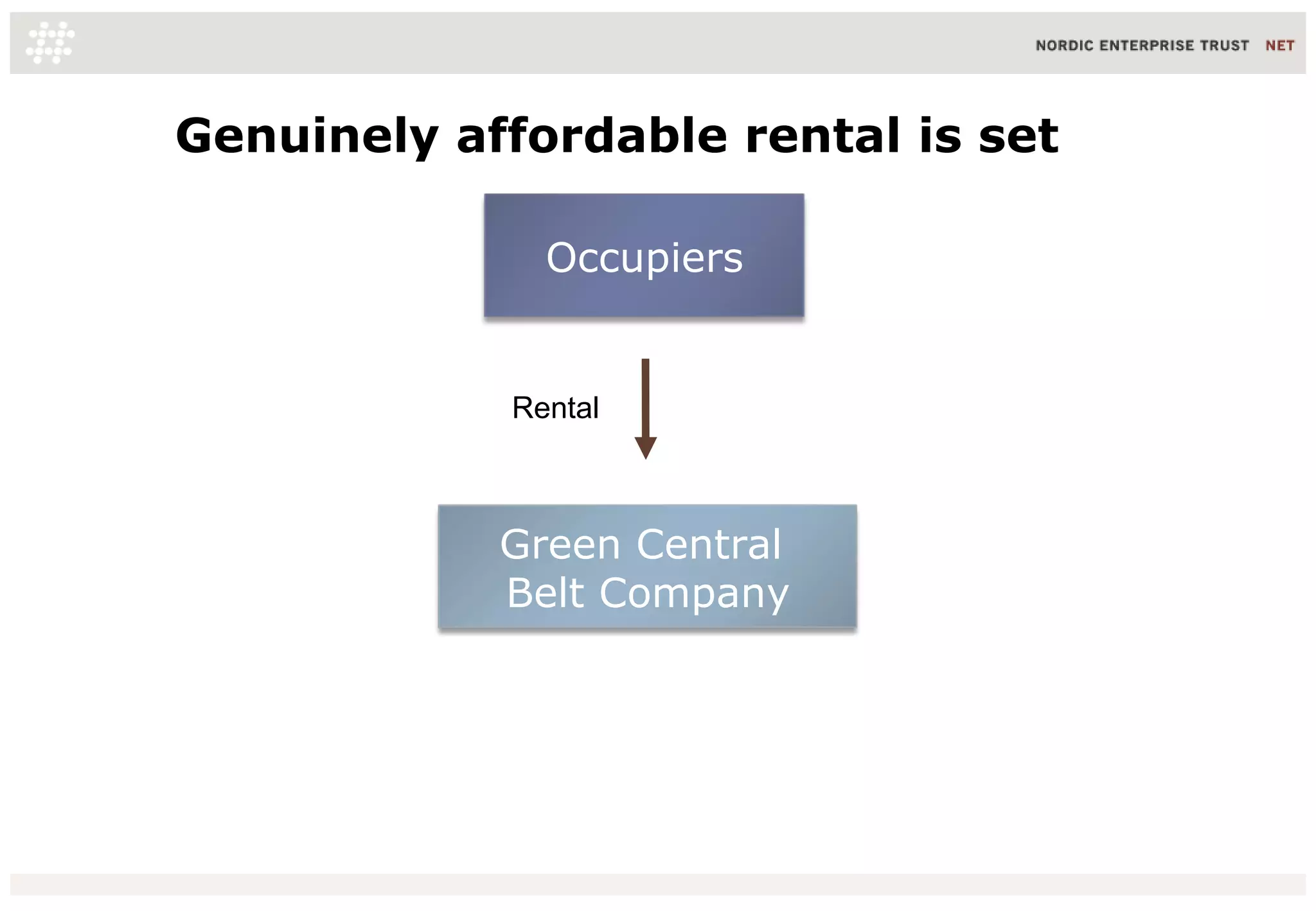 Genuinely affordable rental is set
Green Central
Belt Company
Occupiers
Rental
 
