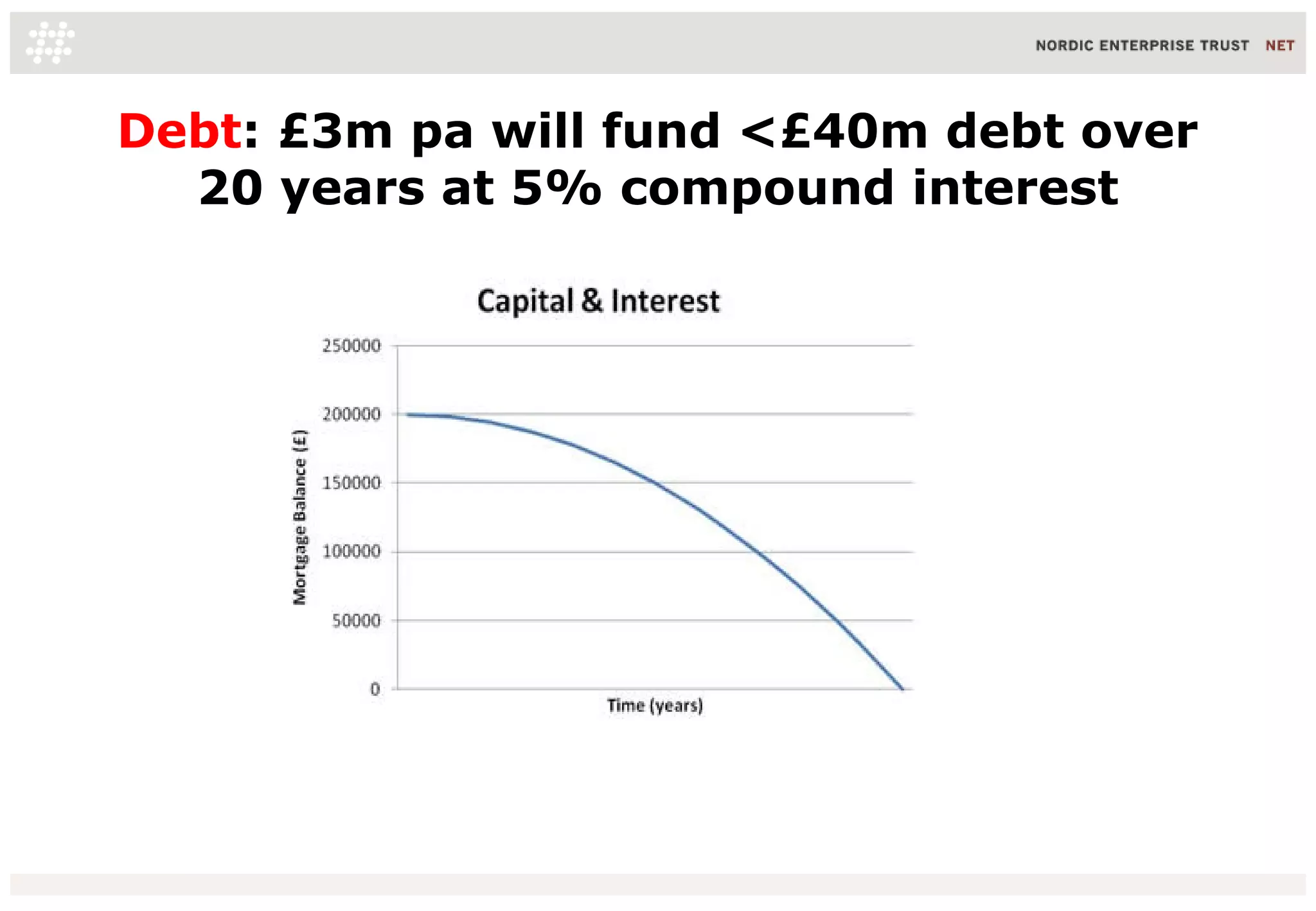 Debt: £3m pa will fund <£40m debt over
20 years at 5% compound interest
16/06/10 44
 