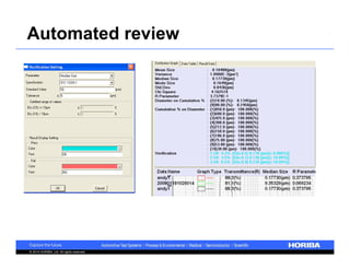 Automated review 
© 2014 HORIBA, Ltd. All rights reserved. 
 