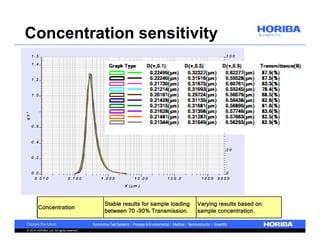 Concentration sensitivity 
q 3 * 
1 .5 
1 .4 
1 .2 
1 .0 
0 .6 
0 .4 
0 .2 
© 2014 HORIBA, Ltd. All rights reserved. 
X (μm ) 
1 0 0 
Q 3 
0 .0 
8 0 
6 0 
4 0 
2 0 
0 
0 . 0 1 0 0 . 1 0 0 1 . 0 0 0 1 0 . 0 0 1 0 0 . 0 1 0 0 0 3 0 0 0 
Concentration 
Stable results for sample loading 
between 70 -90% Transmission. 
Varying results based on 
sample concentration. 
 