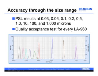 Accuracy through the size range 
PSL results at 0.03, 0.06, 0.1, 0.2, 0.5, 
1.0, 10, 100, and 1,000 microns 
Quality acceptance test for every LA-960 
© 2014 HORIBA, Ltd. All rights reserved. 
 