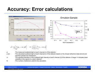 Emulsion Sample 
yi The measured scattered light at each channel (i) of the detector. 
y (xi) The calculated scattered light at each channel (i) of the detector based on the chosen refractive index kernel and 
reported particle size distribution. 
i The standard deviation of the scattered light intensity at each channel (i) of the detector. A larger i indicates lower 
reliability of the signal on a given detector. 
N The number of detectors used for the calculation 
© 2014 HORIBA, Ltd. All rights reserved. 
Figure 
3 
Accuracy: Error calculations 
 