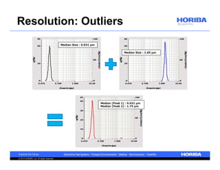 Resolution: Outliers 
© 2014 HORIBA, Ltd. All rights reserved. 
 