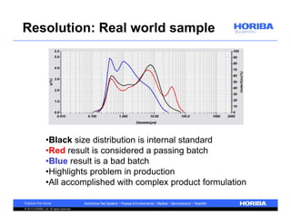 Resolution: Real world sample 
•Black size distribution is internal standard 
•Red result is considered a passing batch 
•Blue result is a bad batch 
•Highlights problem in production 
•All accomplished with complex product formulation 
© 2014 HORIBA, Ltd. All rights reserved. 
 