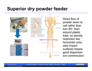 Superior dry powder feeder 
© 2014 HORIBA, Ltd. All rights reserved. 
Direct flow of 
powder down to 
cell rather than 
turn 90o, then 
around plastic 
tube, no density 
restriction like 
horizontal units, 
zero impact 
surfaces means 
good dispersion 
w/o comminution 
 