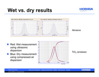 Wet vs. dry results 
© 2014 HORIBA, Ltd. All rights reserved. 
Abrasive 
TiO2 (anatase) 
 Red: Wet measurement 
using ultrasonic 
dispersion 
 Blue: Dry measurement 
using compressed air 
dispersion 
 