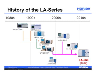 History of the LA-Series 
© 2014 HORIBA, Ltd. All rights reserved. 
LA-960 
(2014) 
 