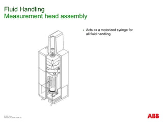 © ABB Group
February 15, 2024 | Slide 10
Fluid Handling
Measurement head assembly
 Acts as a motorized syringe for
all fluid handling
 