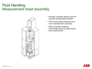 © ABB Group
February 15, 2024 | Slide 13
Fluid Handling
Measurement head assembly
 Precisely controlled stepper motor for
accurate sample/reagent addition
 PTFE cover protects leadscrew and
motor assembly from chemicals
 Piston assembly movement
mechanically wipes the optical cell at
every measurement
 