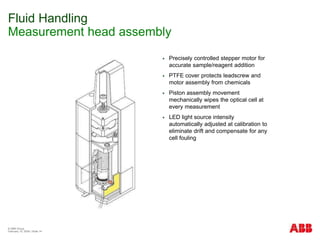 © ABB Group
February 15, 2024 | Slide 14
Fluid Handling
Measurement head assembly
 Precisely controlled stepper motor for
accurate sample/reagent addition
 PTFE cover protects leadscrew and
motor assembly from chemicals
 Piston assembly movement
mechanically wipes the optical cell at
every measurement
 LED light source intensity
automatically adjusted at calibration to
eliminate drift and compensate for any
cell fouling
 