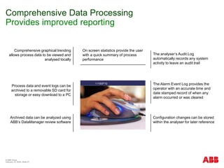 © ABB Group
February 15, 2024 | Slide 37
Comprehensive Data Processing
Provides improved reporting
The analyser’s Audit Log
automatically records any system
activity to leave an audit trail
Process data and event logs can be
archived to a removable SD card for
storage or easy download to a PC
The Alarm Event Log provides the
operator with an accurate time and
date stamped record of when any
alarm occurred or was cleared
Comprehensive graphical trending
allows process data to be viewed and
analysed locally
On screen statistics provide the user
with a quick summary of process
performance
Configuration changes can be stored
within the analyser for later reference
Archived data can be analyzed using
ABB’s DataManager review software
 