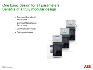 © ABB Group
February 15, 2024 | Slide 40
One basic design for all parameters
Benefits of a truly modular design
 Common Operational
Procedures
 Common Maintenance
Procedures
 Common Spare Parts
 Switch parameters
 