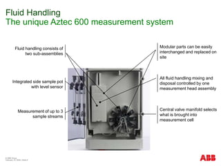 © ABB Group
February 15, 2024 | Slide 9
Fluid Handling
The unique Aztec 600 measurement system
Integrated side sample pot
with level sensor
Central valve manifold selects
what is brought into
measurement cell
Fluid handling consists of
two sub-assemblies
Modular parts can be easily
interchanged and replaced on
site
All fluid handling mixing and
disposal controlled by one
measurement head assembly
Measurement of up to 3
sample streams
 