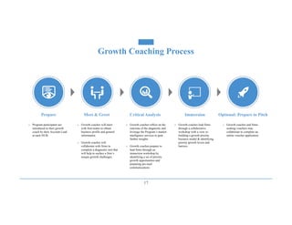 17
Prepare
o Program participants are
introduced to their growth
coach by their Account Lead
at each HUB.
o Growth coaches will meet
with firm teams to obtain
business profile and general
information.
o Growth coaches will
collaborate with firms to
complete a diagnostic tool that
will help to surface a firm’s
unique growth challenges.
Meet & Greet Critical Analysis
o Growth coaches reflect on the
outcome of the diagnostic and
leverage the Program’s market
intelligence services to gain
further insights.
o Growth coaches prepare to
lead firms through an
immersion workshop by
identifying a set of priority
growth opportunities and
preparing pre-mail
communications.
Immersion
o Growth coaches lead firms
through a collaborative
workshop with a view to:
building a growth priority
business model & identifying
priority growth levers and
barriers.
o Growth coaches and firms
seeking vouchers may
collaborate to complete an
online voucher application.
Optional: Prepare to Pitch
Growth Coaching Process
 