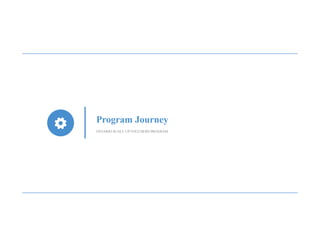 ONTARIO SCALE UP VOUCHERS PROGRAM
Program Journey
 