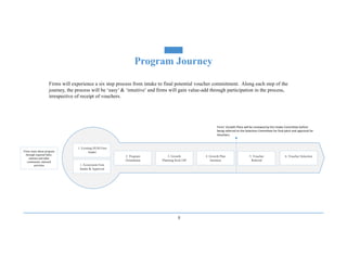 8
Program Journey
Firms will experience a six step process from intake to final potential voucher commitment. Along each step of the
journey, the process will be ‘easy’ & ‘intuitive’ and firms will gain value-add through participation in the process,
irrespective of receipt of vouchers.
2. Program
Orientation
3. Growth
Planning Kick Off
4. Growth Plan
Iteration
5. Voucher
Referral
6. Voucher Selection
Firms learn about program
through regional hubs,
internet and other
community outreach
activities
1. Existing HUB Firm
Intake
1. Ecosystem Firm
Intake & Approval
Firms’	Growth	Plans	will	be	reviewed	by	the	Intake	Committee	before	
being	referred	to	the	Selection	Committee	for	final	pitch	and	approval	for	
Vouchers.
 