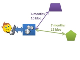 6 months
10 kloc
7 months
12 kloc

 