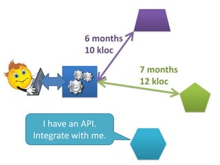 6 months
10 kloc
7 months
12 kloc

I have an API.
Integrate with me.

 