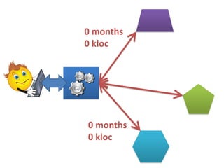 0 months
0 kloc

0 months
0 kloc

 