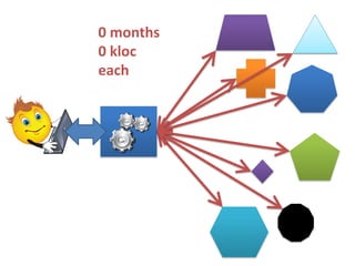 0 months
0 kloc
each

 