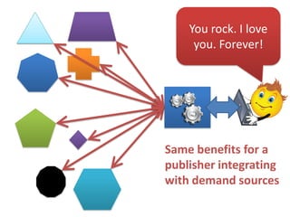 You rock. I love
you. Forever!

Same benefits for a
publisher integrating
with demand sources

 