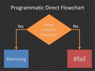 Programmatic Direct Flowchart
Yes

#winning

Adopt
Industry
Standards?

No

#fail

 
