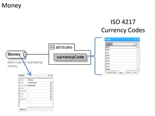 Money
ISO 4217
Currency Codes

 