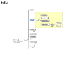 Seller

 
