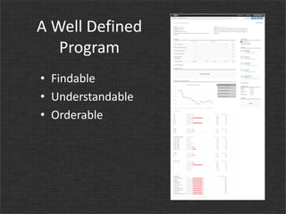 A Well Defined
Program
• Findable
• Understandable
• Orderable

 