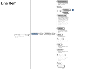 Line Item

 