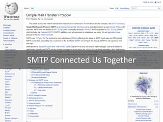 SMTP Connected Us Together

 