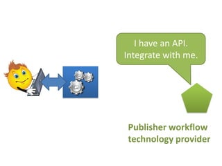 I have an API.
Integrate with me.

Publisher workflow
technology provider

 
