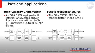 Introducing the OSA 5335 PTP Grandmaster | PPTX