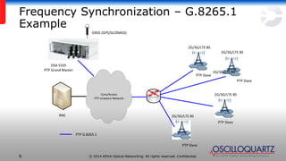 Introducing the OSA 5335 PTP Grandmaster | PPTX