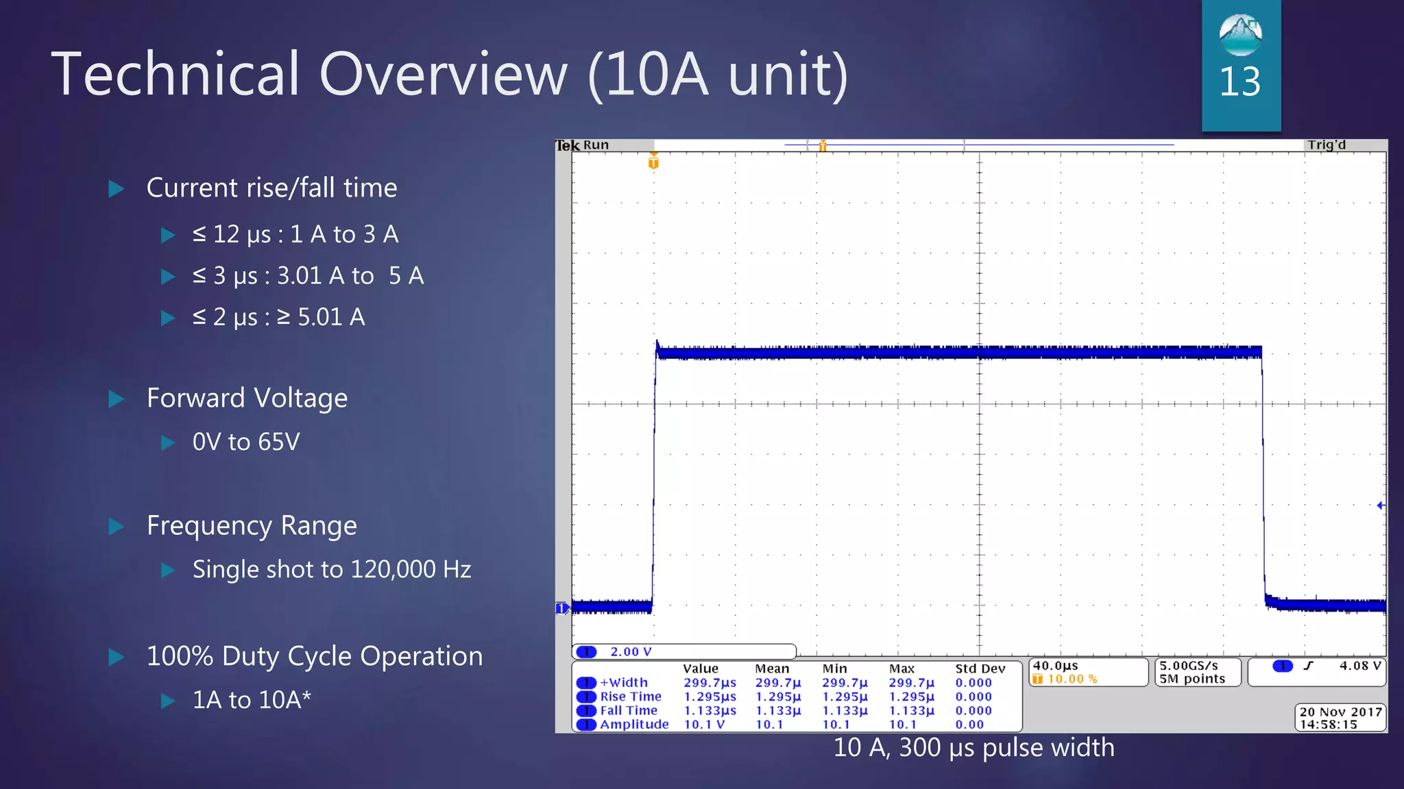 Technical Overview (10A unit) 13
 Current rise/fall time
 ≤ 12 µs : 1 A to 3 A
 ≤ 3 µs : 3.01 A to 5 A
 ≤ 2 µs : ≥ 5.01 A
 Forward Voltage
 0V to 65V
 Frequency Range
 Single shot to 120,000 Hz
 100% Duty Cycle Operation
 1A to 10A*
10 A, 300 µs pulse width
 